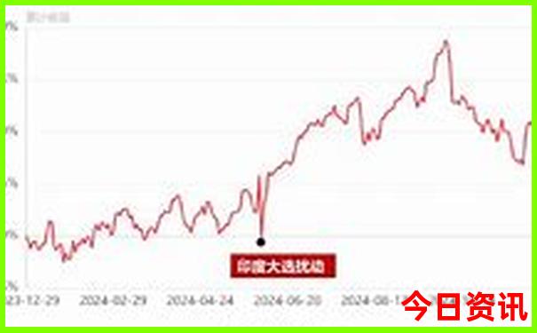 七月旅游去哪里是最佳的选择?